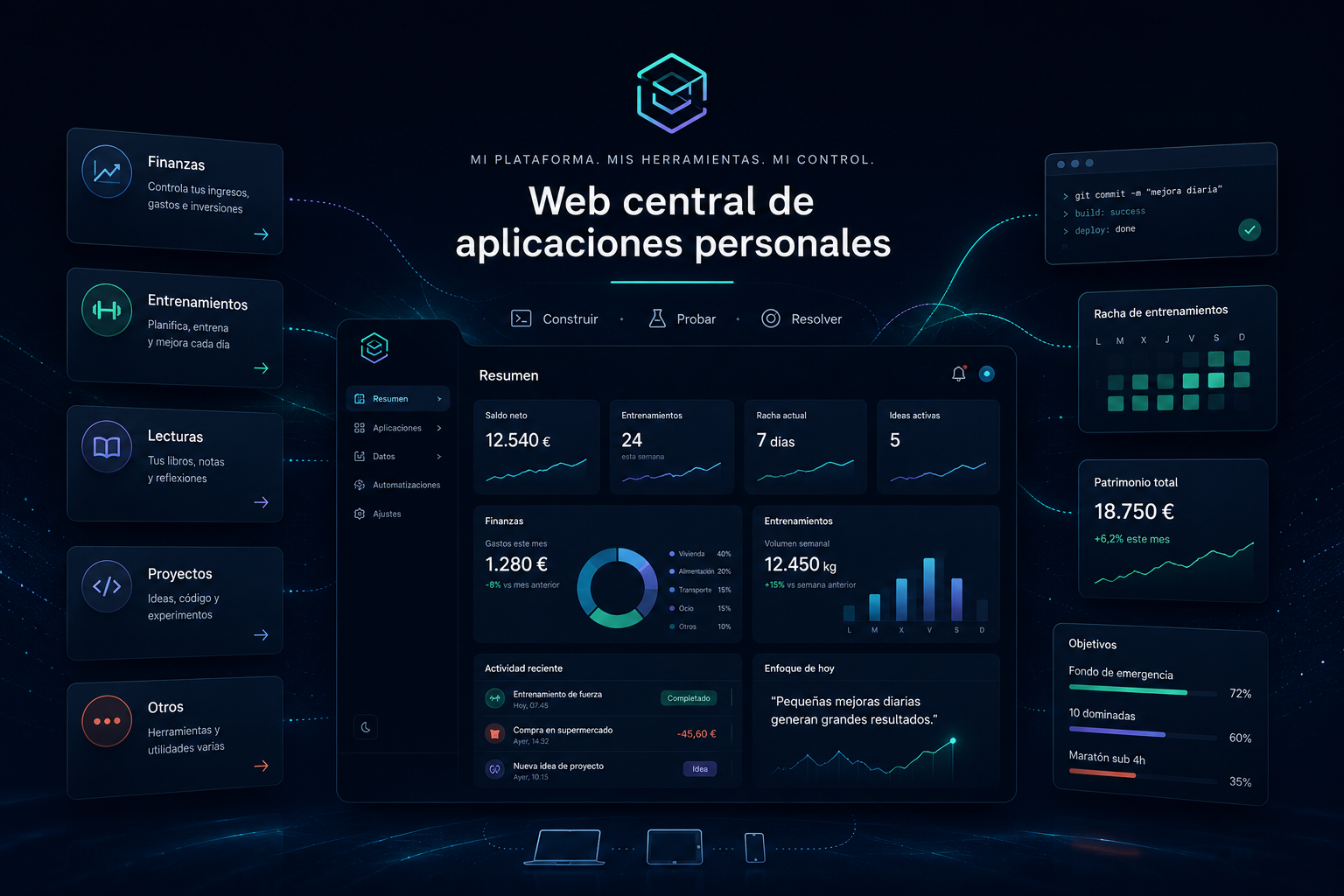 Panel de web central de aplicaciones personales con módulos de finanzas, entrenamientos y proyectos